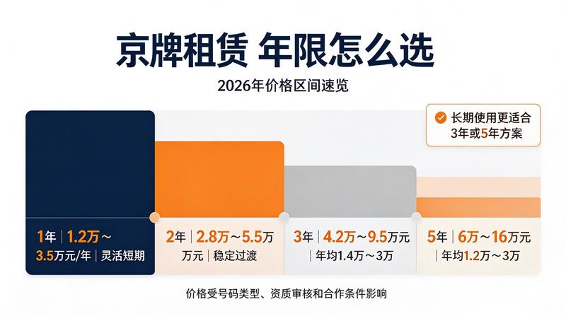 燃油车与新能源车牌照区别